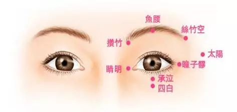 看报或看电视间隙,可以经常按摩下述穴位:睛明(位于目内眦稍上凹陷处)
